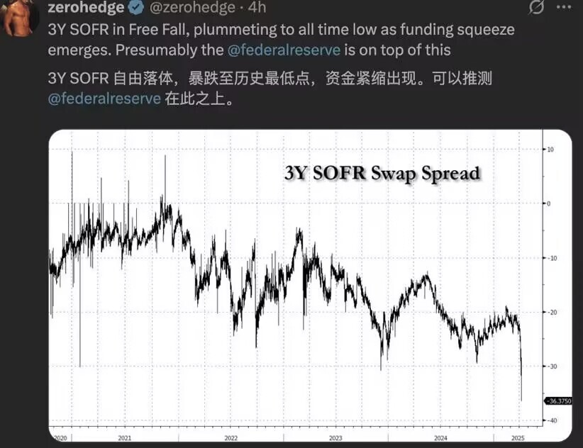 打崩对冲基金的,可能是这笔事关美债的交易 第1张 打崩对冲基金的,可能是这笔事关美债的交易 第1张
