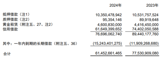 紫金矿业：去年锂产量“挂零”，高负债下推百亿分红  第3张