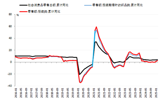【二季报】聚酯链：供应检修VS需求弱势  第3张