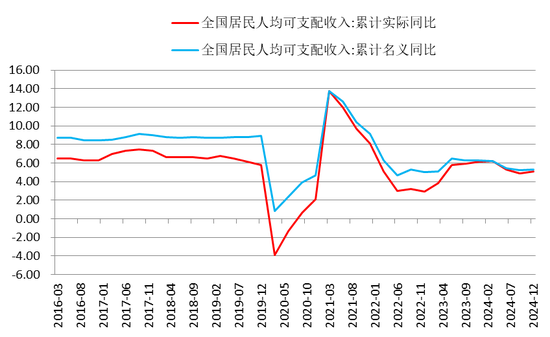 【二季报】聚酯链：供应检修VS需求弱势  第4张