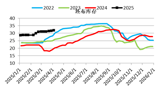 【二季报】聚酯链：供应检修VS需求弱势  第8张