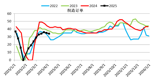 【二季报】聚酯链：供应检修VS需求弱势  第10张