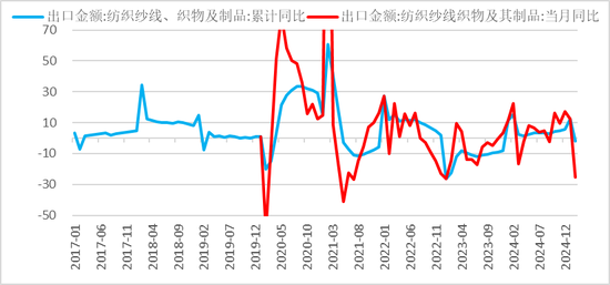 【二季报】聚酯链：供应检修VS需求弱势  第11张