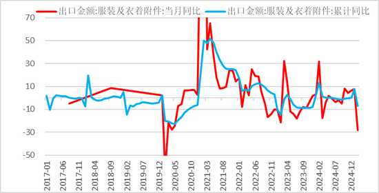 【二季报】聚酯链：供应检修VS需求弱势  第12张