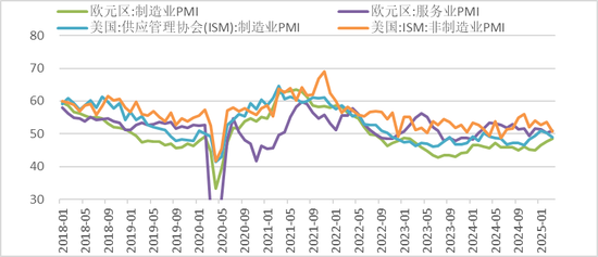 【二季报】聚酯链：供应检修VS需求弱势  第13张