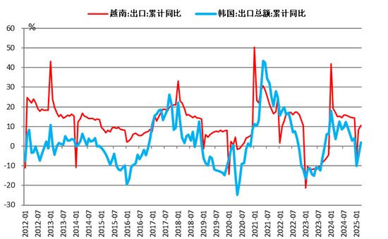 【二季报】聚酯链：供应检修VS需求弱势  第14张