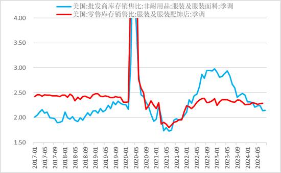 【二季报】聚酯链：供应检修VS需求弱势  第15张