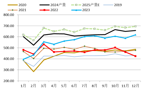 【二季报】聚酯链：供应检修VS需求弱势  第18张