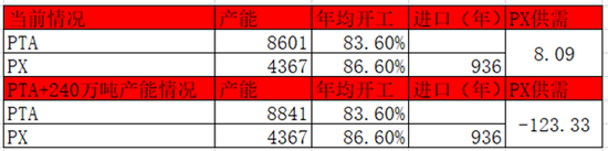 【二季报】聚酯链：供应检修VS需求弱势  第20张