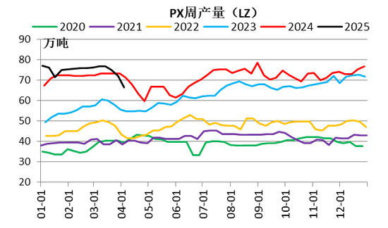 【二季报】聚酯链：供应检修VS需求弱势  第25张
