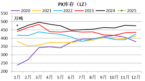 【二季报】聚酯链：供应检修VS需求弱势  第26张