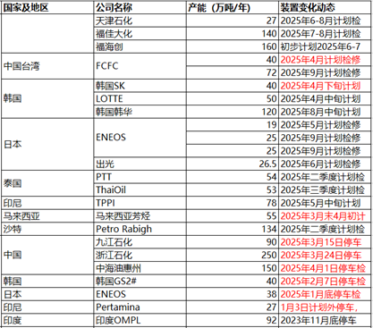 【二季报】聚酯链：供应检修VS需求弱势  第28张