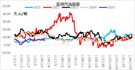 【二季报】聚酯链：供应检修VS需求弱势  第30张