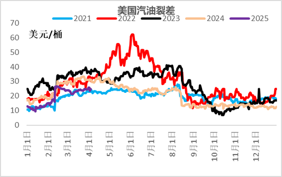 【二季报】聚酯链：供应检修VS需求弱势  第31张