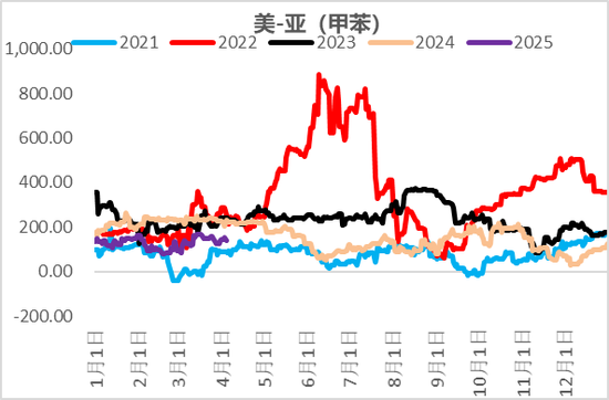 【二季报】聚酯链：供应检修VS需求弱势  第32张