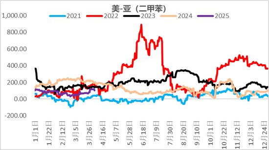 【二季报】聚酯链：供应检修VS需求弱势  第33张