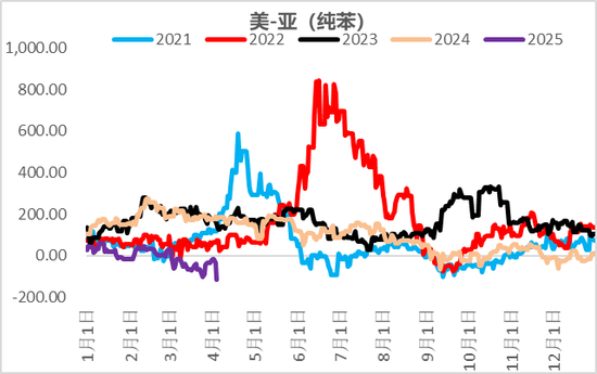 【二季报】聚酯链：供应检修VS需求弱势  第34张