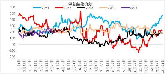 【二季报】聚酯链：供应检修VS需求弱势  第35张