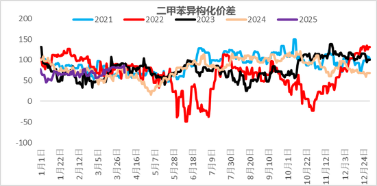 【二季报】聚酯链：供应检修VS需求弱势  第36张