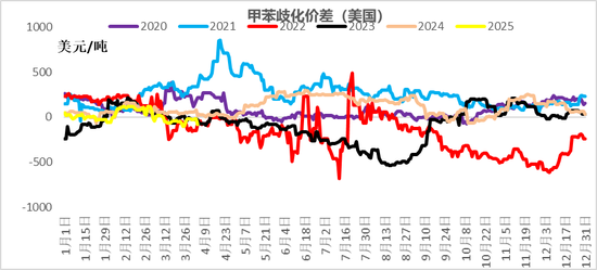 【二季报】聚酯链：供应检修VS需求弱势  第37张