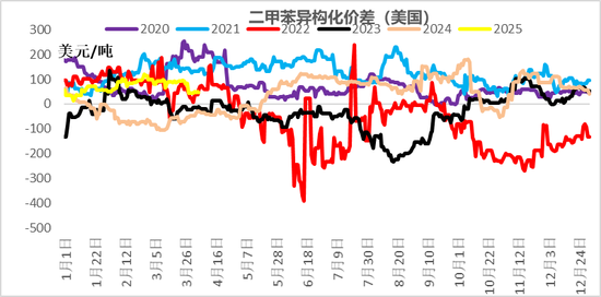 【二季报】聚酯链：供应检修VS需求弱势  第38张