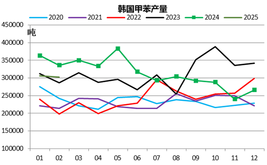 【二季报】聚酯链：供应检修VS需求弱势  第39张