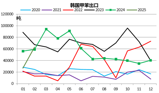 【二季报】聚酯链：供应检修VS需求弱势  第41张