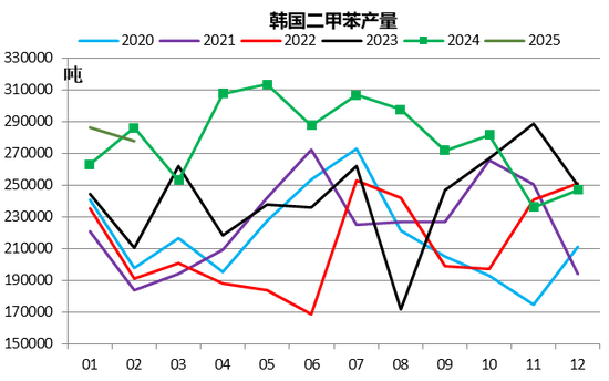 【二季报】聚酯链：供应检修VS需求弱势  第42张