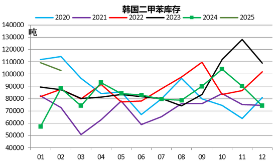 【二季报】聚酯链：供应检修VS需求弱势  第43张