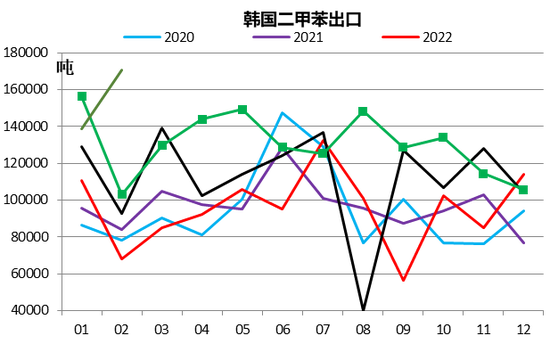 【二季报】聚酯链：供应检修VS需求弱势  第44张