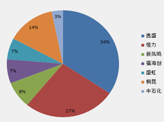 【二季报】聚酯链：供应检修VS需求弱势  第48张