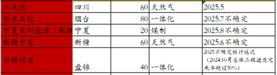 【二季报】聚酯链：供应检修VS需求弱势  第53张