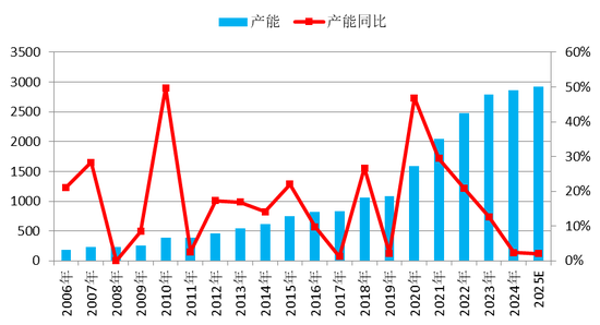 【二季报】聚酯链：供应检修VS需求弱势  第54张