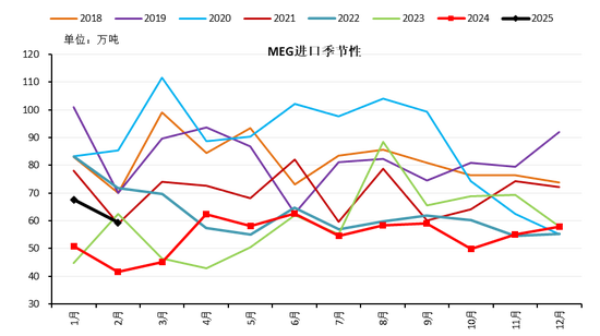 【二季报】聚酯链：供应检修VS需求弱势  第55张