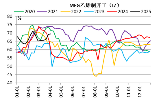 【二季报】聚酯链：供应检修VS需求弱势  第58张