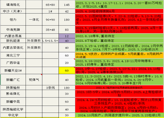 【二季报】聚酯链：供应检修VS需求弱势  第60张