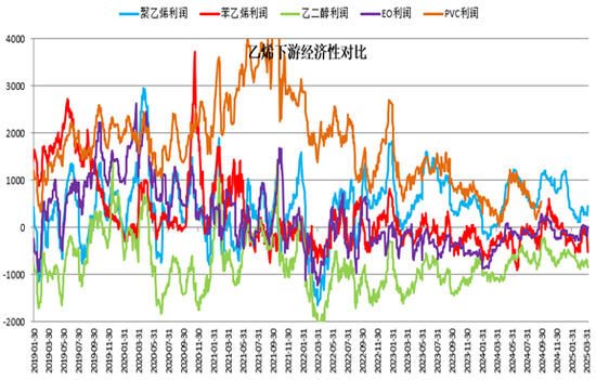 【二季报】聚酯链：供应检修VS需求弱势  第61张