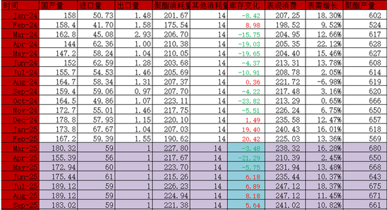 【二季报】聚酯链：供应检修VS需求弱势  第64张