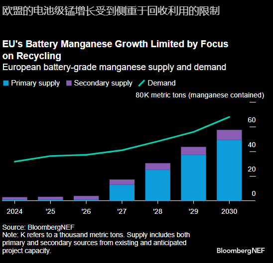 欧盟在关键金属项目方面已从制定政策转向付诸行动  第1张