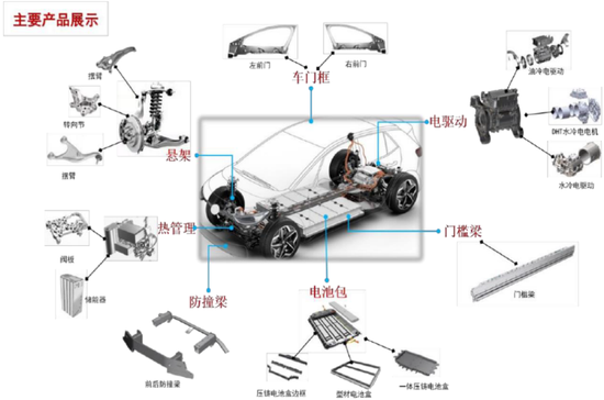 旭升集团“依赖症之殇”,单一市场成双刃剑? 第1张 旭升集团“依赖症之殇”,单一市场成双刃剑? 第1张