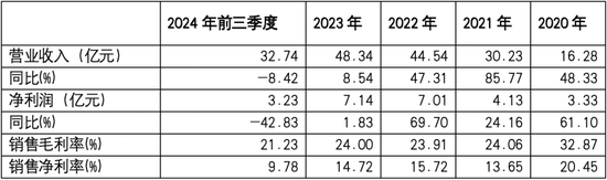 旭升集团“依赖症之殇”,单一市场成双刃剑? 第2张 旭升集团“依赖症之殇”,单一市场成双刃剑? 第2张