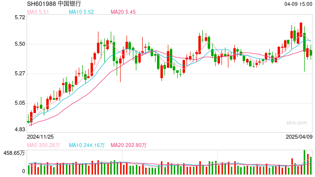 多家银行再度上调 黄金积存业务认购起点金额  第1张