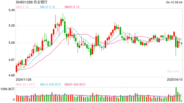 全力支持回购增持！国有六大行发声  第1张