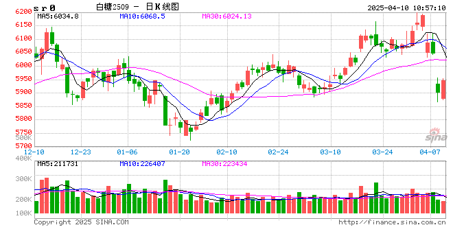 光大期货:4月10日软商品日报 第1张 光大期货:4月10日软商品日报 第1张