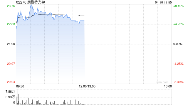 申万宏源：维持康耐特光学“买入”评级 镜片主业有望保持稳健增长  第1张