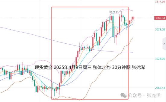 张尧浠:高通胀与低增长双重预期 金价牛市前景仍良好 第1张 张尧浠:高通胀与低增长双重预期 金价牛市前景仍良好 第1张