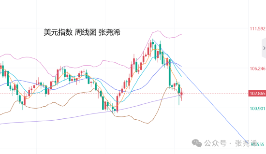 张尧浠:高通胀与低增长双重预期 金价牛市前景仍良好 第2张 张尧浠:高通胀与低增长双重预期 金价牛市前景仍良好 第2张