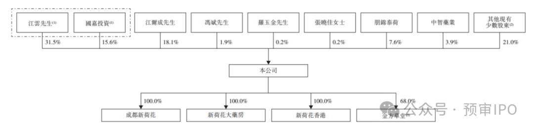 新荷花IPO，江云等待了14年  第2张
