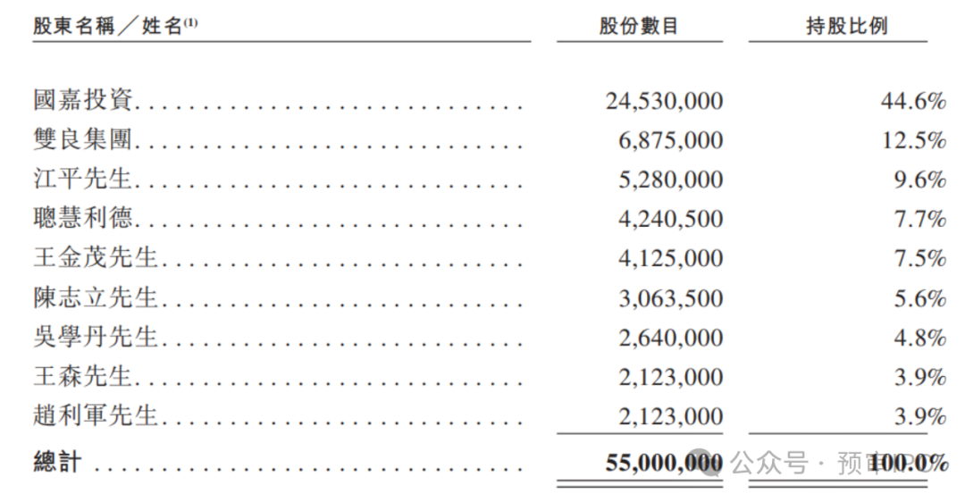 新荷花IPO，江云等待了14年  第3张