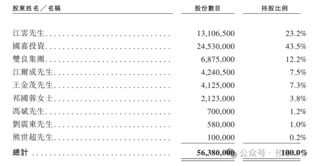 新荷花IPO，江云等待了14年  第4张